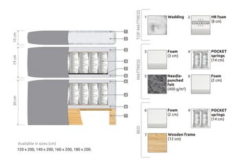 Belda Sängpaket 120x200 Medium - Svart - Products - Möbler - Säng - Enkelsäng