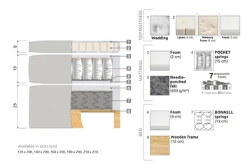 Celine Sängpaket 210x210cm - Rosa / Sammet - Products - Möbler - Säng - Kontinentalsäng