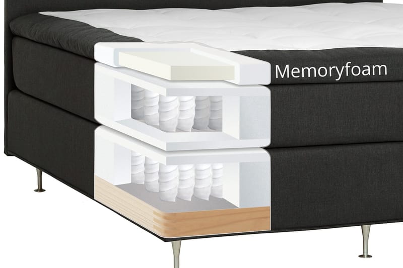 Dolly Kontinentalsäng 160x200 cm - Mörkgrå - Products - Möbler - Säng - Kontinentalsäng