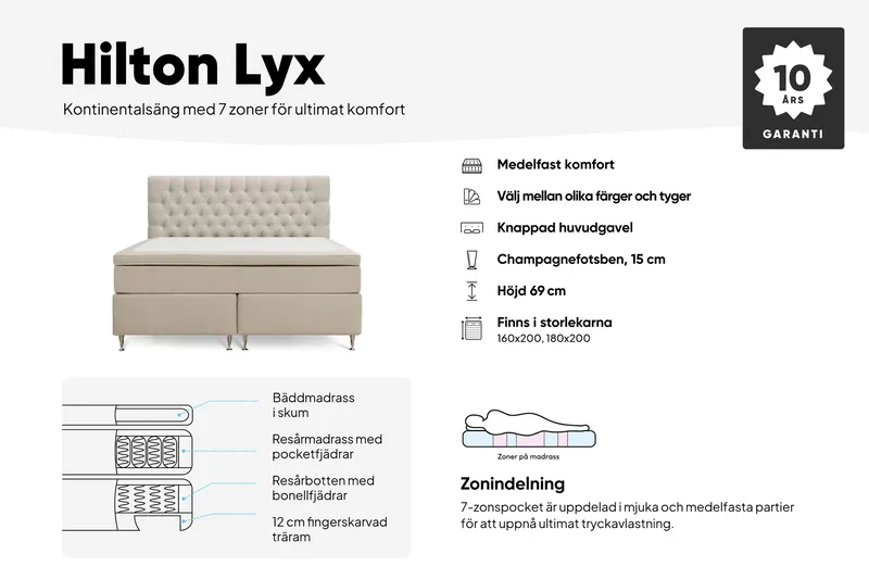 Hilton Lyx Komplett Sängpaket 160x200 cm Kontinentalsäng med knappad sänggavel i sammet - Olivgrön / Sammet - Products - Möbler - Säng - Kontinentalsäng