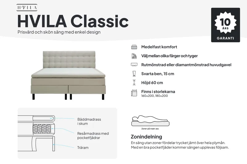 HVILA Classic Komplett Sängpaket 180x200 cm Kontinentalsäng med rutad sänggavel - Grön - Products - Möbler - Säng - Kontinentalsäng