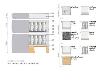 Joluma Kontinentalsäng Fast 105x200 cm - (+Fler val) 105x200 cm Mörkgrå - Products - Möbler - Säng - Kontinentalsäng