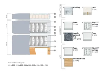 Joluma Sängpaket Fast 160x200 cm - (+Fler val) 160x200 cm Beige - Products - Möbler - Säng - Enkelsäng