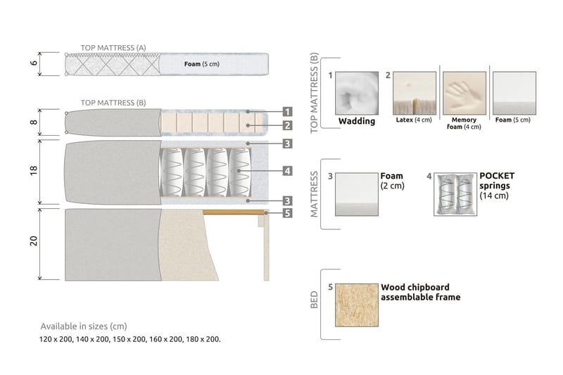 Lucky Komplett Sängpaket 160x200 Memory Diamant Sänggavel - Beige - Products - Möbler - Säng - Komplett sängpaket