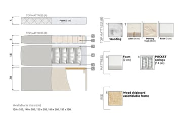 Lucky Kontinentalsäng 150x200Polyeter - Mellangrå - Products - Möbler - Säng - Kontinentalsäng