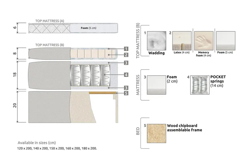 Lucky Kontinentalsäng 180x200Polyeter - Beige - Products - Möbler - Säng - Komplett sängpaket