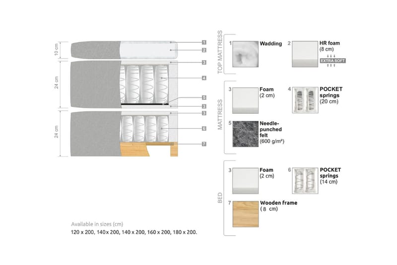 Oslo Lyx Sängpaket 180 curved loop 2 - Ljusbeige - Products - Möbler - Säng - Enkelsäng