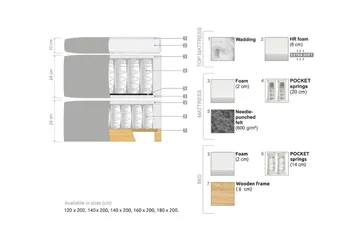 Oslo Lyx Sängpaket 180 curved loop 8 - Ljusbrun - Products - Möbler - Säng - Kontinentalsäng