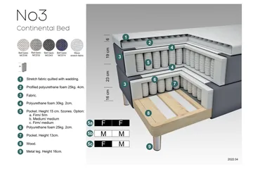 Select No 3 Komplett Sängpaket 160x200 Fast - Blå/Koppar - Products - Möbler - Säng - Kontinentalsäng