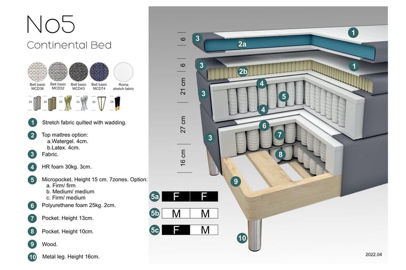 Select No 5 Komplett Sängpaket 210x210 Fast Watergel - Beige/Koppar - Products - Möbler - Säng - Kontinentalsäng