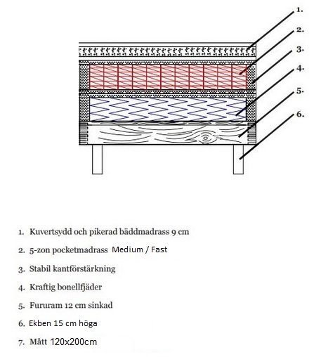 Ebony Luksuspakke 5-soner Pocket med gavl - 120 cm Ebony Luksuspakke 5-soner Pocket med gavl - 120 cm