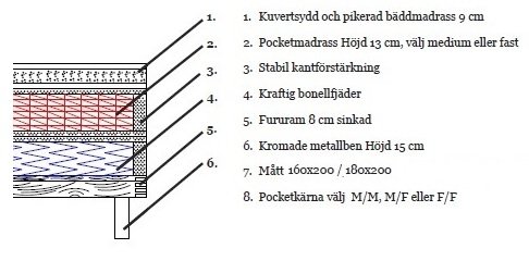 Hilton Deluxe Paris sengepakke 5-soners kontinentalseng inklusive senggavle - Valgfri farge! Hilton Deluxe Paris sengepakke 5-soners kontinentalseng inklusive senggavle - Valgfri farge!