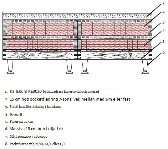 Superior T6000 kontinentalsengpakke Nayvbl - 7-soner pocket + Mbelftter