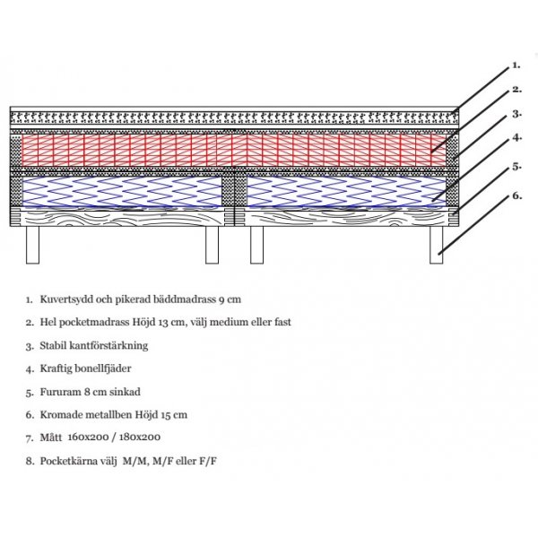 Fly kontinentalseng (full madrass) - Alle farger Fly kontinentalseng (full madrass) - Alle farger