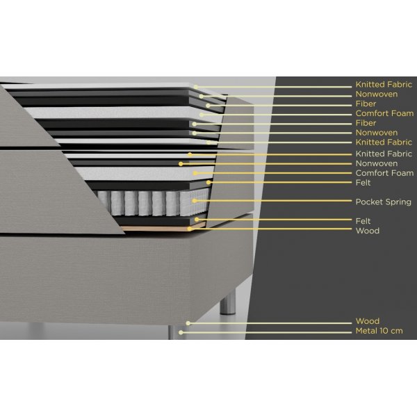 Seng 120x200 cm beige med oppbevaring, 5 soner pocketfjrer